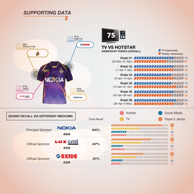 Loyalty Analysis - IPL Brands Insights Book