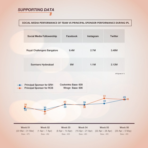 The Digital Touch - IPL Brands Insights Book